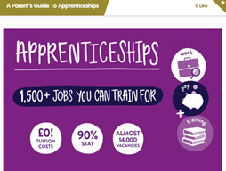 Apprenticeships Week